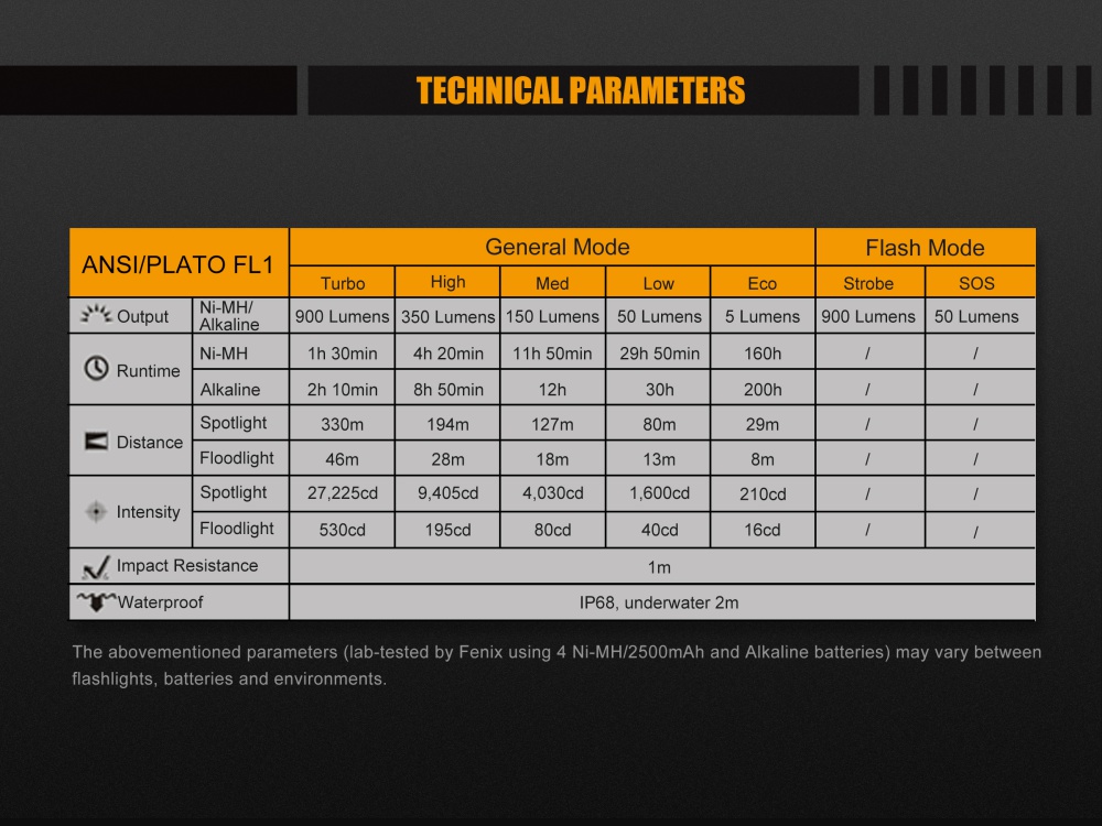 Fenix FD45 LED Flashlight