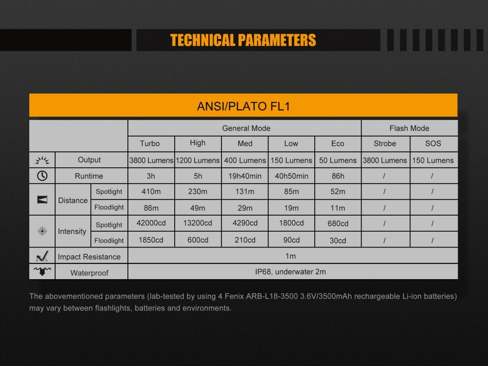 Fenix FD65 LED Flashlight