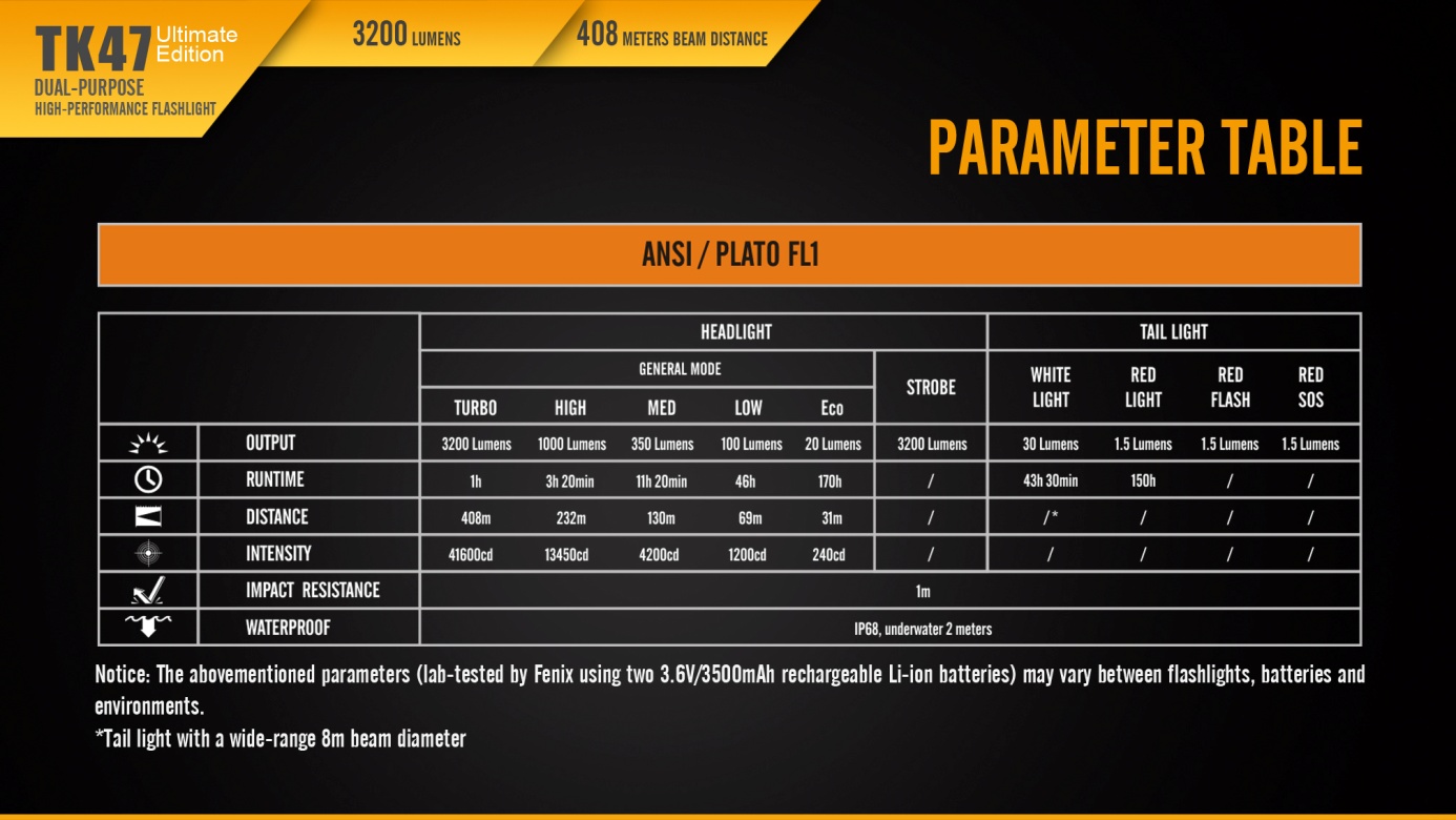 Fenix TK47 Dual-Purpose LED Flashlight Ultimate Edition