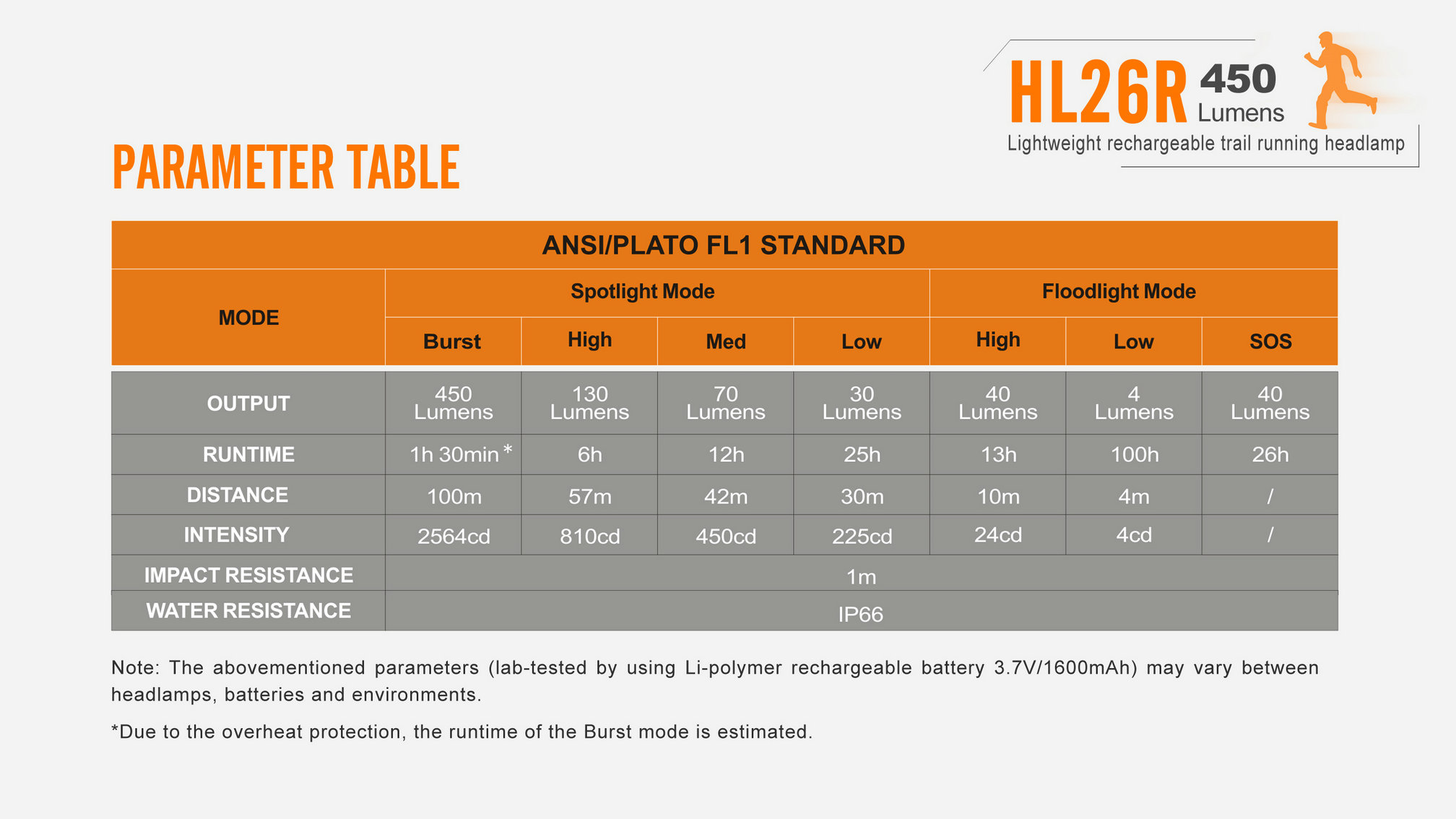 Fenix HL26R LED Running Headlamp