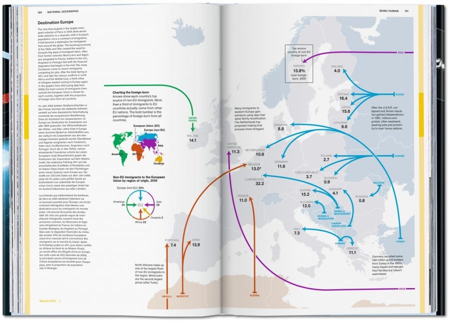 National Geographic ‘Infographics’ Book – All Things Visual