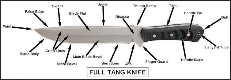 Top 7 Tips for Choosing the Best Survival Knife: A Little “Knife Terminology”