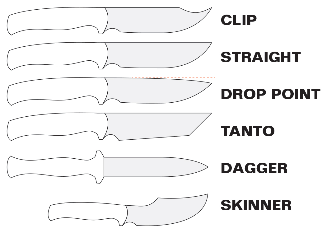 Survival Knife Blade Shapes