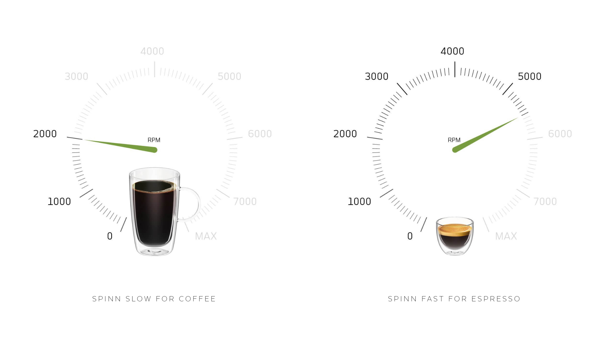 Spinn Coffee Different Speeds
