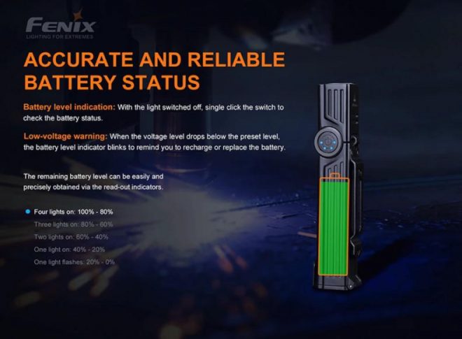 Fenix WT25R LED Work Flashlight: A Convenient and Affordable Torch